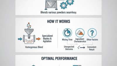 What is an Industrial Powder Mixer and How Does it Work?