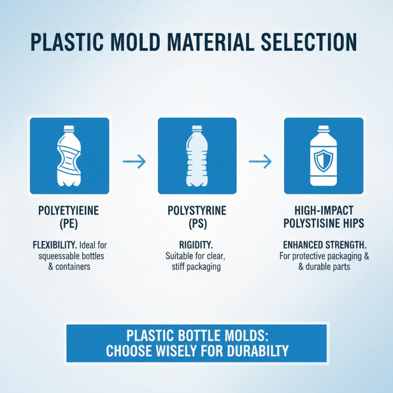 How to Choose the Right Plastic Molds for Your Project?