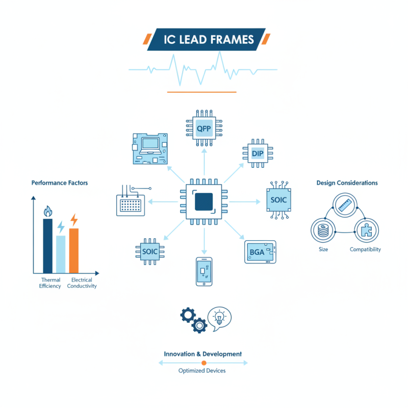 Best Ic Lead Frame Types and Their Applications?