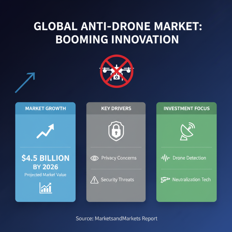 2026 Best Wholesale China Anti Drone Equipment for Enhanced Security Solutions?