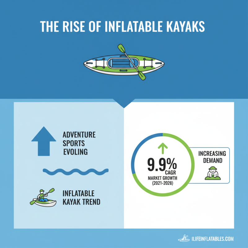 Why You Should Choose China Inflatable Kayak Suppliers for Your Adventures?