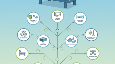 Top 10 Benefits of Polywood Lounge Chairs for Your Outdoors?