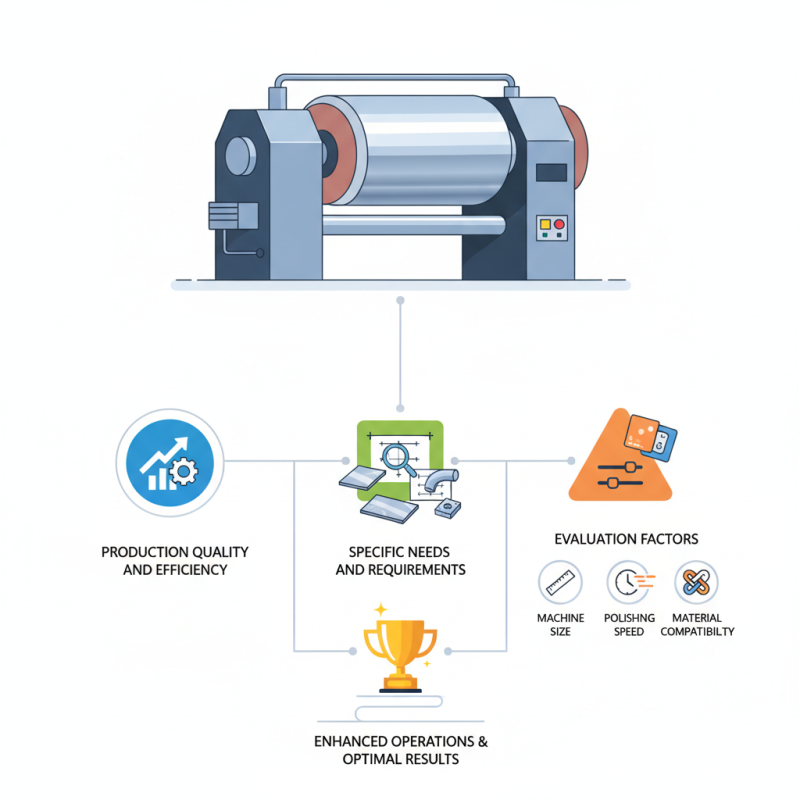 How to Choose the Best Steel Polishing Machine for Your Needs?
