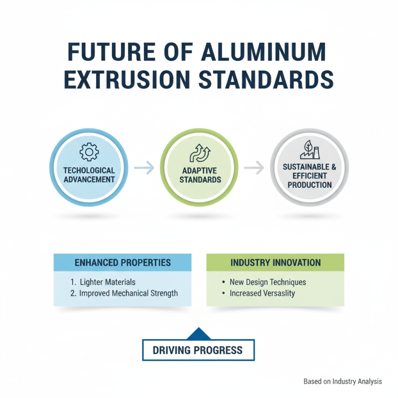 2026 How to Understand Aluminum Extrusion Standards Guide?