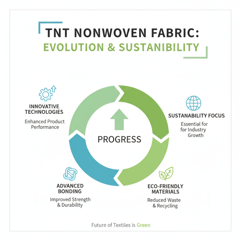 What is Tnt Nonwoven Fabric and Its 2026 Trends?