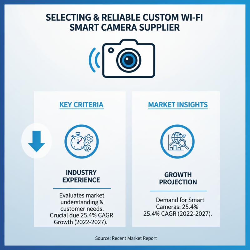 Top 10 Custom China Wifi Smart Camera Suppliers You Should Consider?