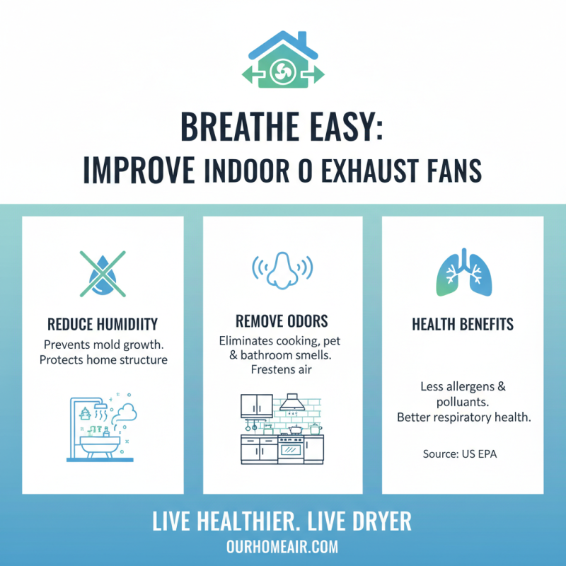 Best Exhaust Ventilation Fan Options for Your Home?