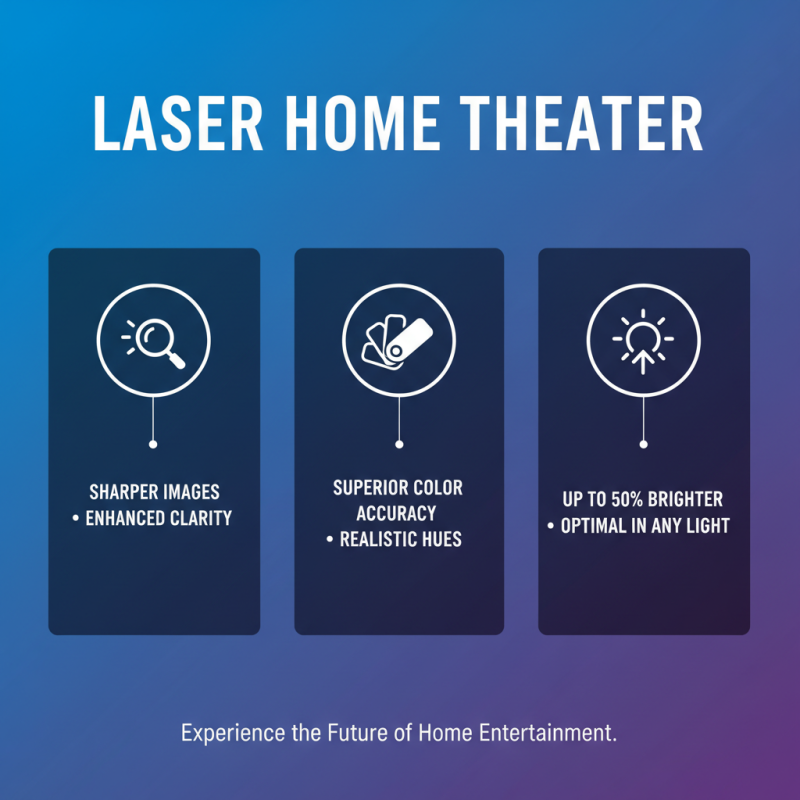 Top 10 Laser Projectors for Home Theater in 2026?