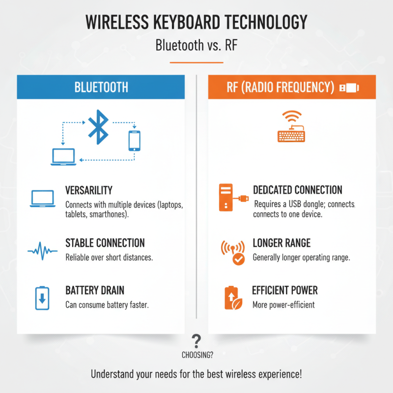How to Choose the Best Wireless Keyboard for Your Needs?