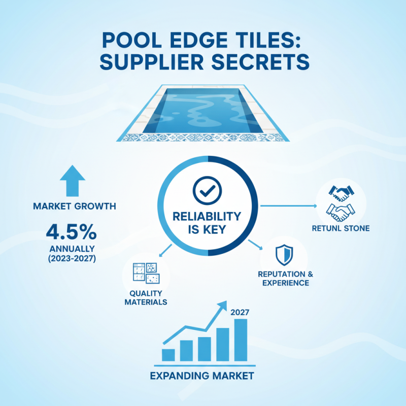 How to Choose the Best China Wholesale Pool Edge Tiles for Your Project?