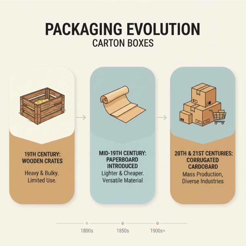 What is Carton Box Packaging and Why is it Important?
