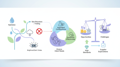 Why Choose Wholesale Custom Gel Eye Patch for Your Skincare Needs?