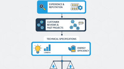 How to Choose a High-Quality ODM Super Bright LED Light Bar Manufacturer?