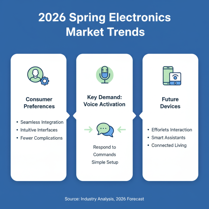 2026 Best Electronic Spring Trends You Should Know?