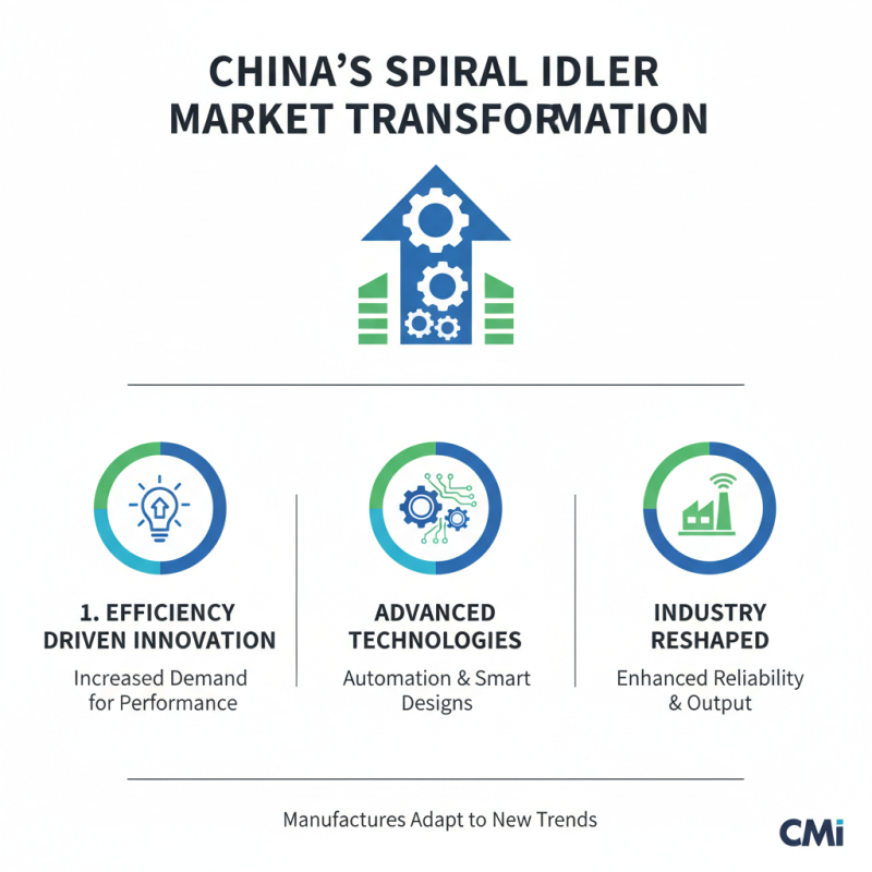 2026 Top China Best Spiral Idlers Manufacturers to Watch?
