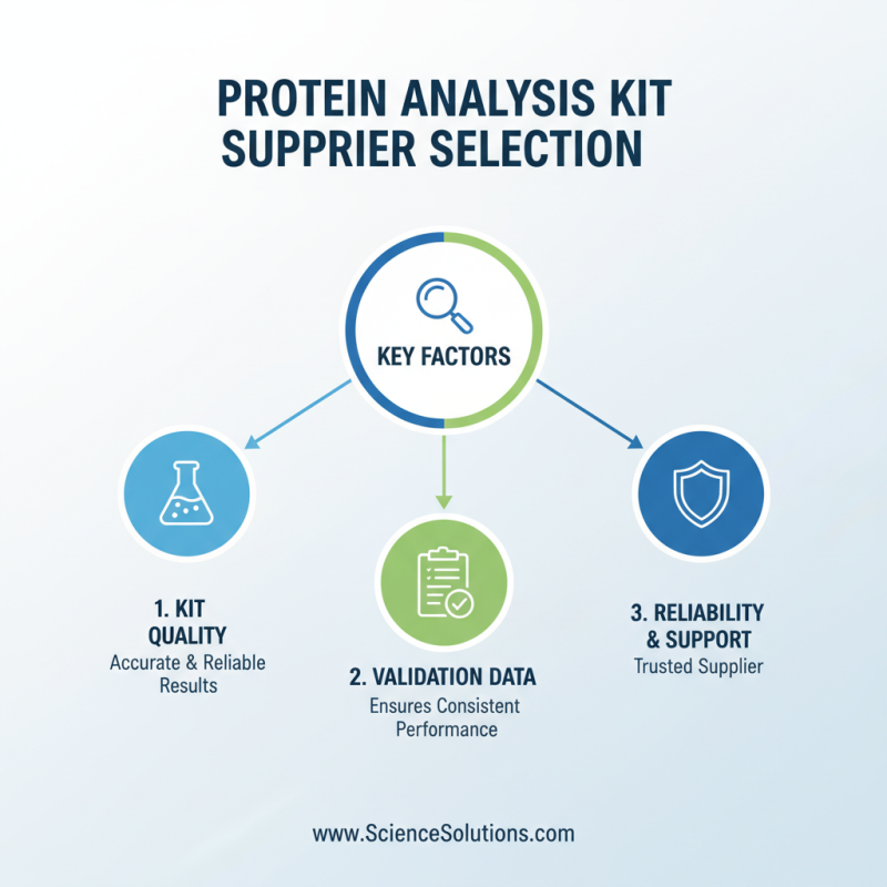 2026 How to Choose High Quality Cell Therapy Protein Analysis Kits Suppliers?