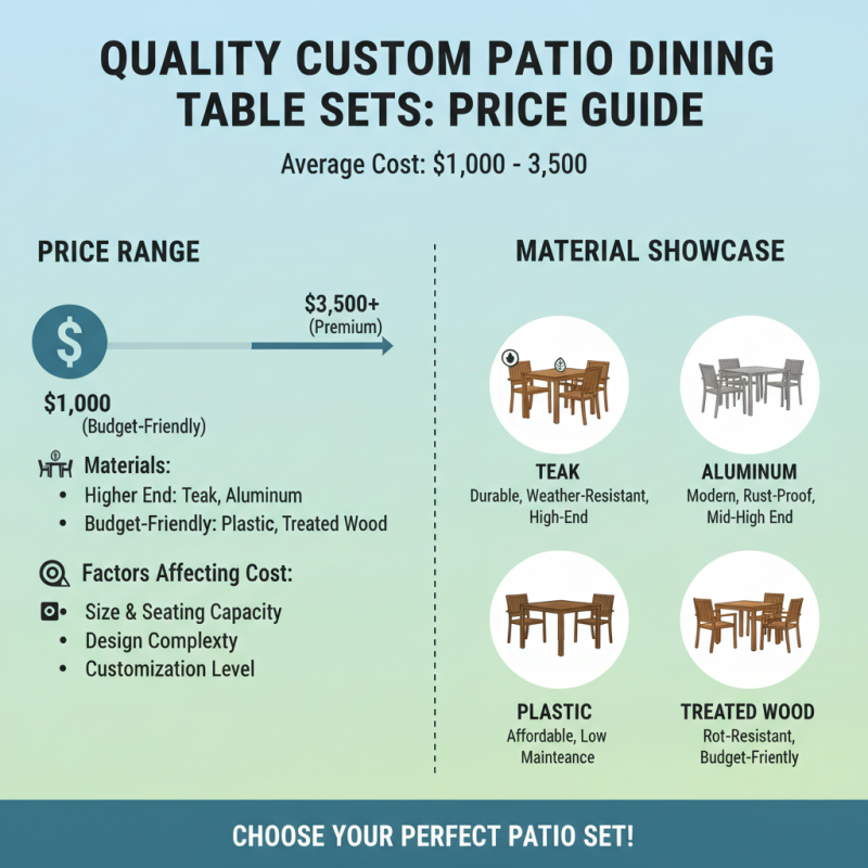 10 Best High-Quality Custom Dining Table Sets for Your Patio Factory?