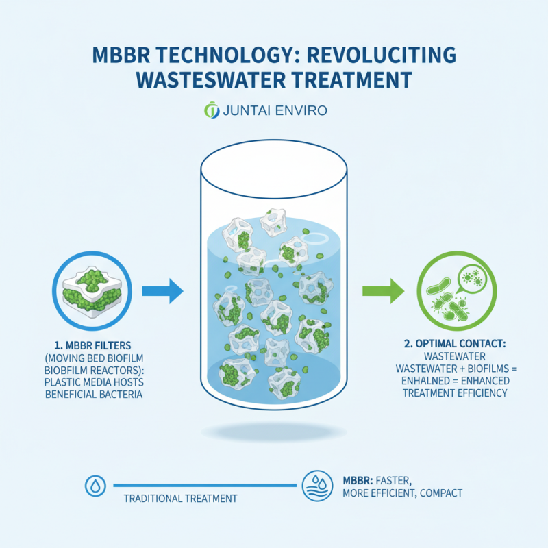 What are the Benefits of Using Mbbr Filter in Wastewater Treatment?