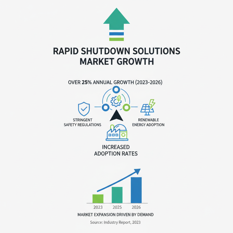 What is Rapid Shutdown in 2026 Top Technology?