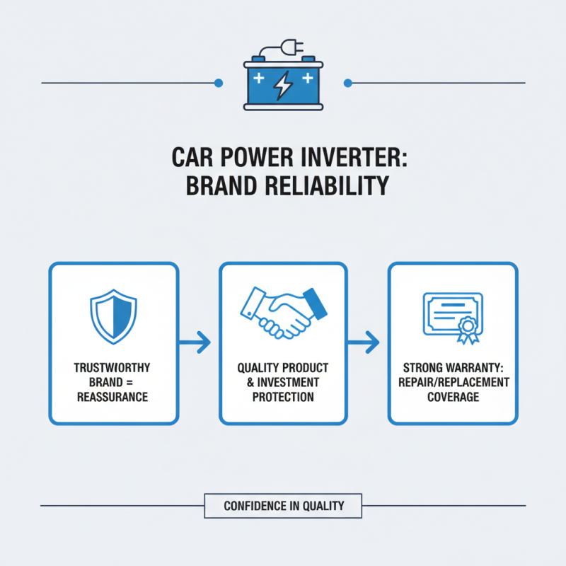 How to Choose the Right Car Power Inverter for Your Needs?