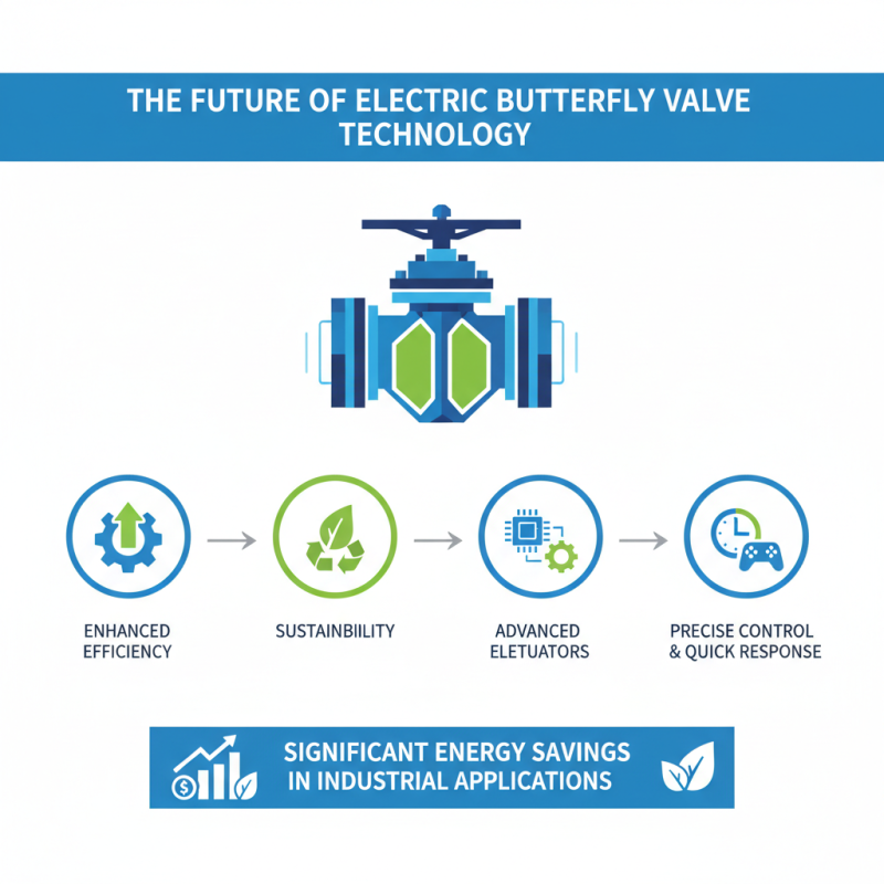 Top 10 Electric Butterfly Valve Benefits and Applications?
