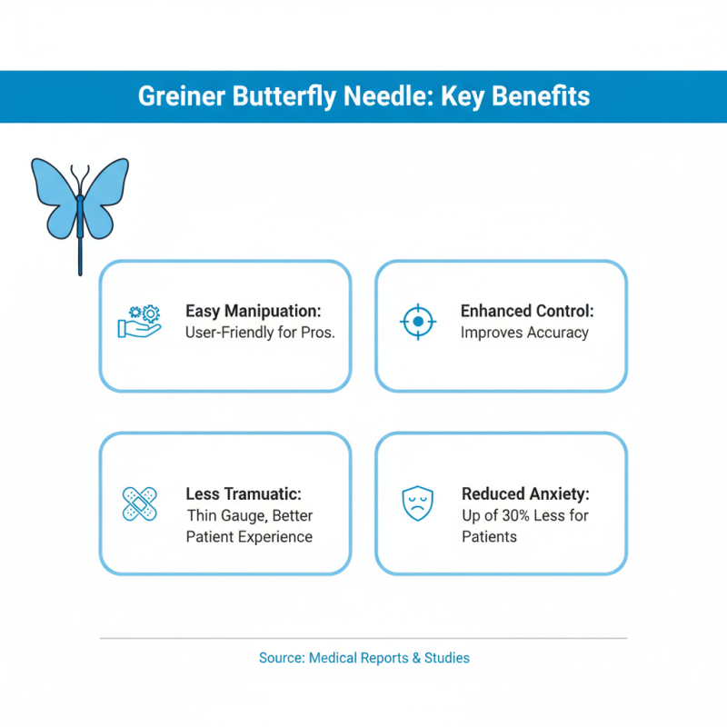 What is Greiner Butterfly Needle and How is it Used?