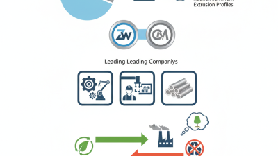 Why China Best Aluminum Extrusion Round Manufacturers Lead the Industry?
