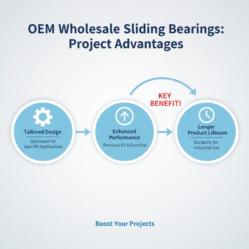 Why Choose OEM Wholesale Sliding Bearing for Your Needs?