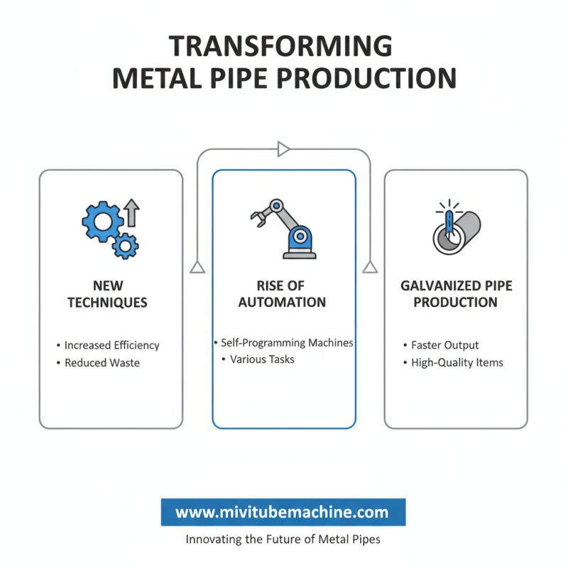 2026 Top High Quality Metal Pipe Making Machine Manufacturers to Consider?