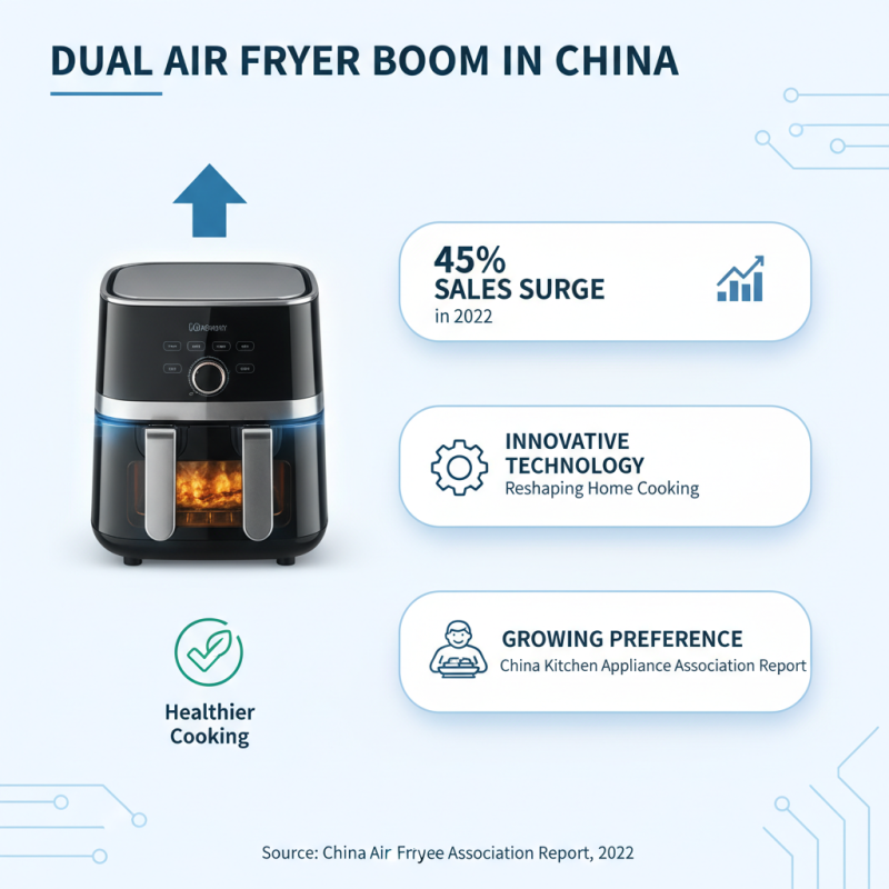 2026 Top Wholesale China Dual Air Fryer Trends and Innovations?