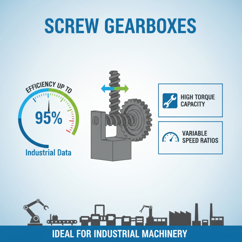 What is a Custom Best Screw Gearbox Suppliers Guide?