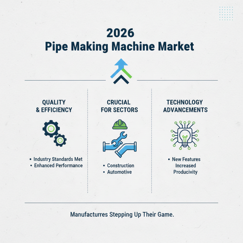 2026 Top High Quality Metal Pipe Making Machine Manufacturers to Consider?
