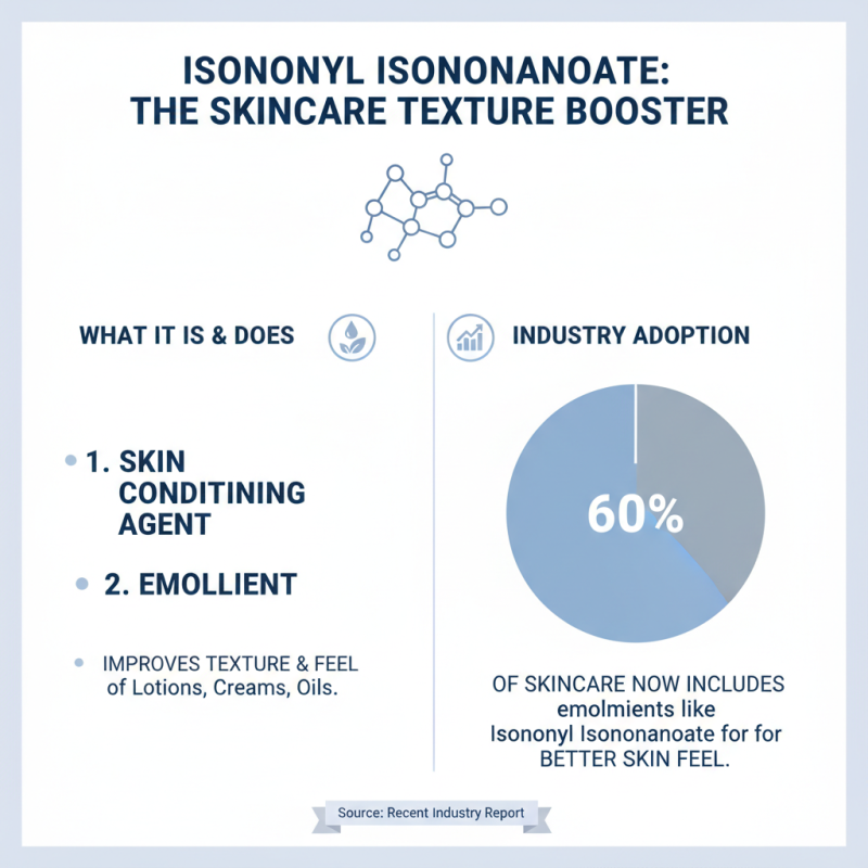 Isononyl Isononanoate Benefits and Usage Tips Explained?