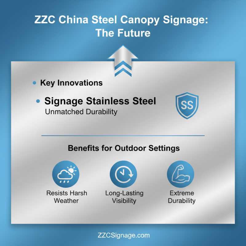 2026 Top ZZC China Steel Canopy Signage Innovations and Trends?