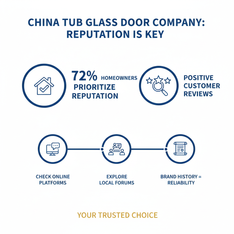 How to Choose the Best China Tub Glass Door Company for Your Home?