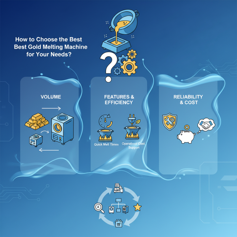 How to Choose the Best Gold Melting Machine for Your Needs?