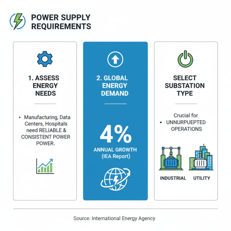 How to Choose the Right Box Type Substation Series for Your Needs?