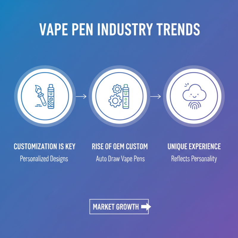 Top 5 OEM Custom Auto Draw Vape Pen Manufacturers to Know Today?