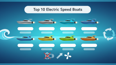 Top 10 Electric Speed Boats You Need to Know about?