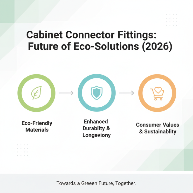 What are the Best Cabinet Connector Fittings for 2026?