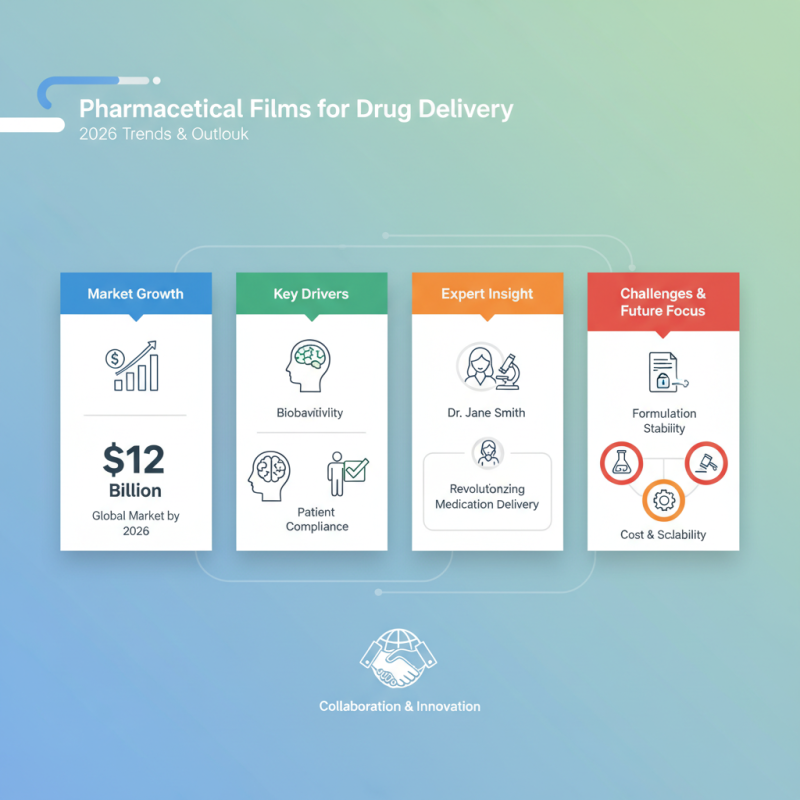 Best Pharmaceutical Films for Drug Delivery in 2026?