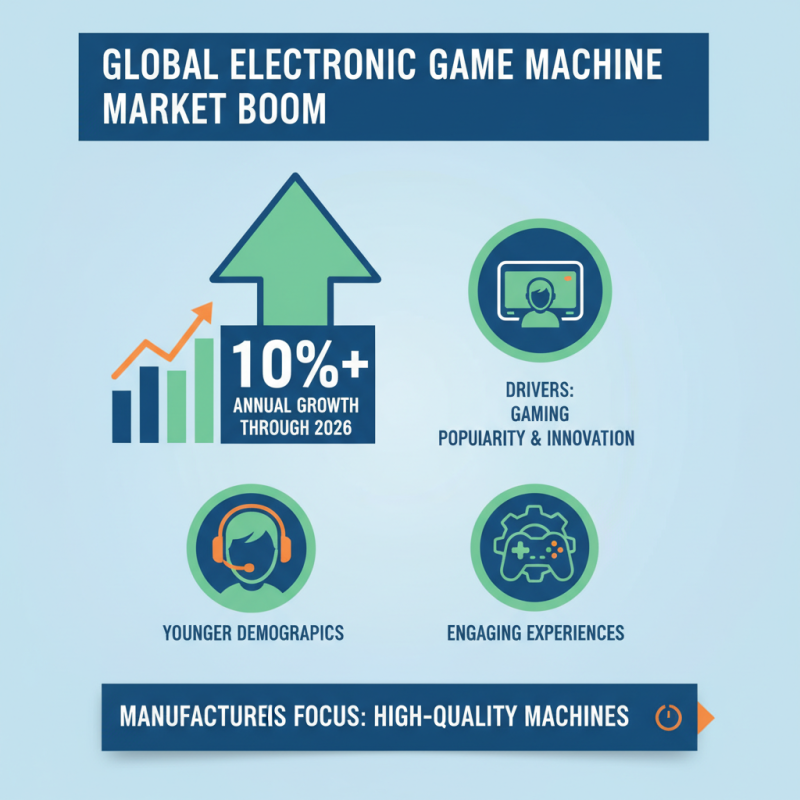 Top Electronic Game Machines to Watch in 2026?