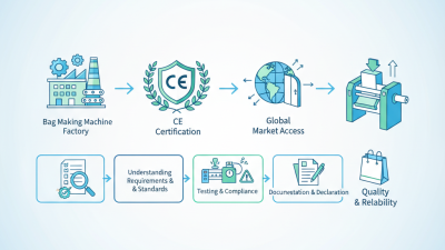 2026 How to Obtain CE Certification for Bag Making Machine Factories in China?