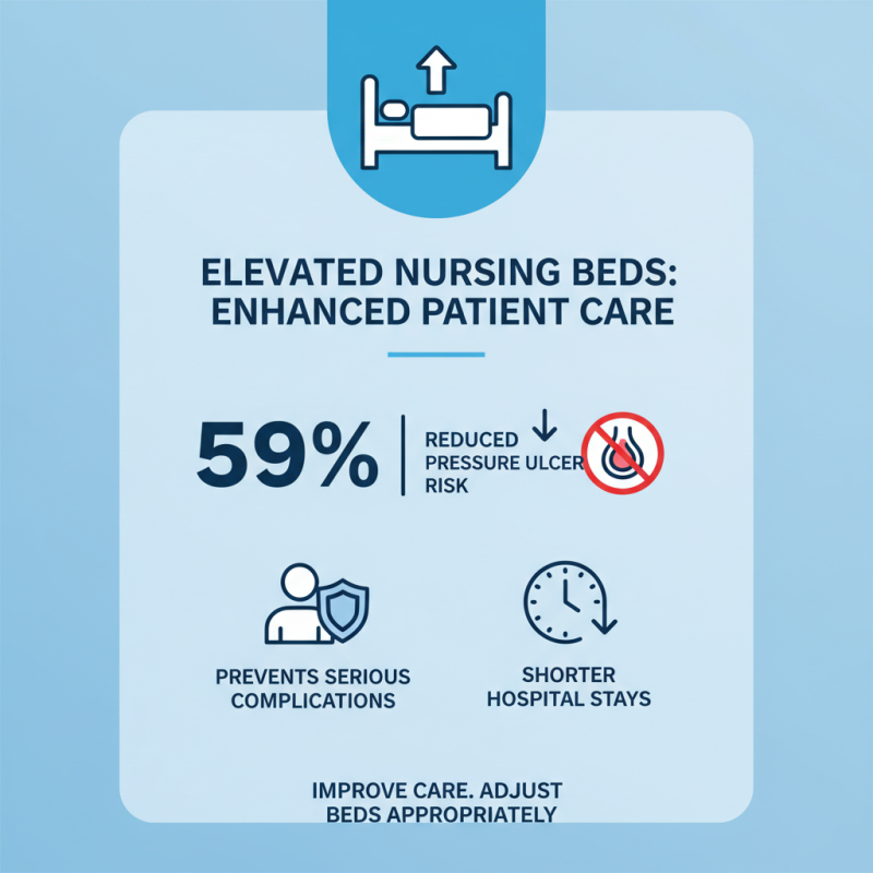 How to Elevate Nursing Bed for Better Patient Care in 2026?