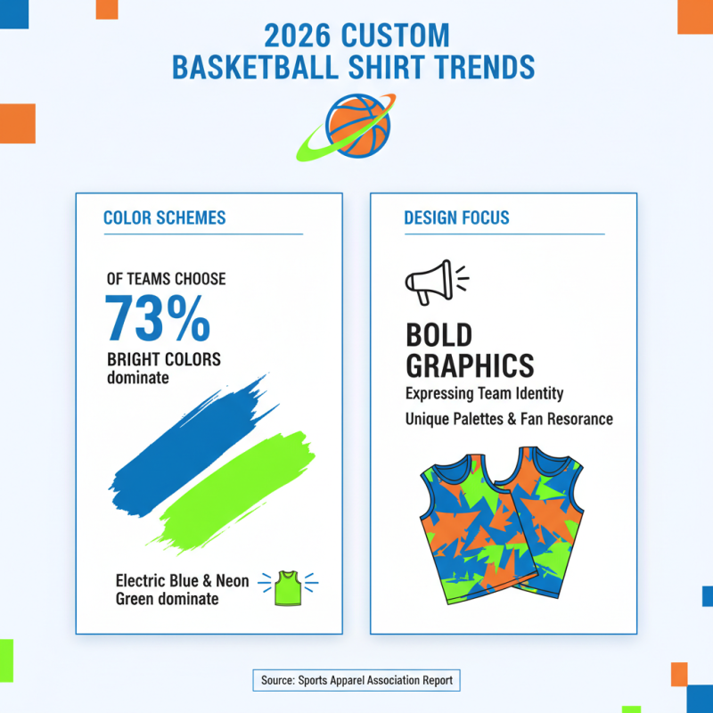 2026 Top Trends in Wholesale Custom Basketball Shirts for Teams