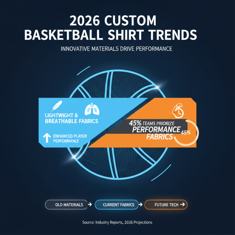 2026 Top Trends in Wholesale Custom Basketball Shirts for Teams