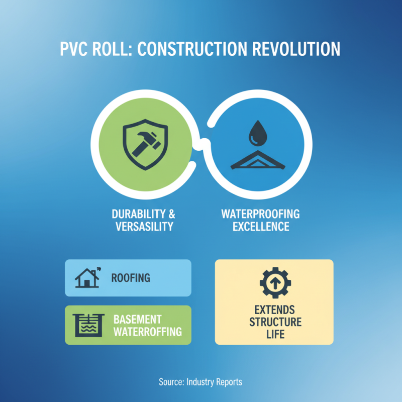Top 10 Benefits of Using PVC Roll for Your Projects?