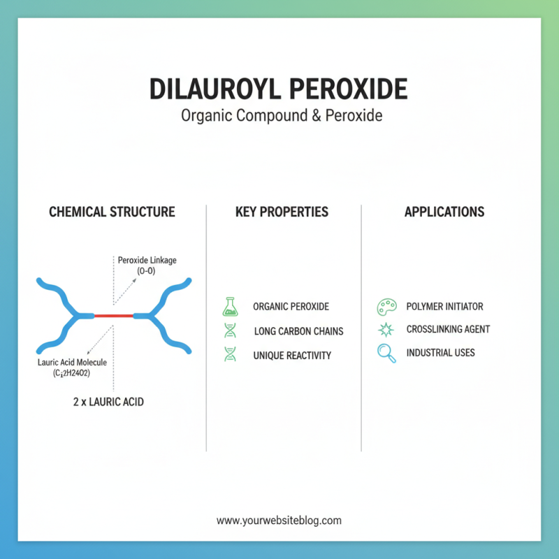 What is Dilauroyl Peroxide and Its Uses in Industry?