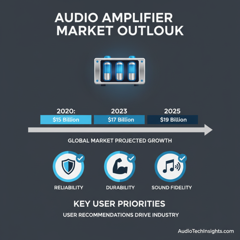 Top 5 Rack Mount Amps You Need to Know About?