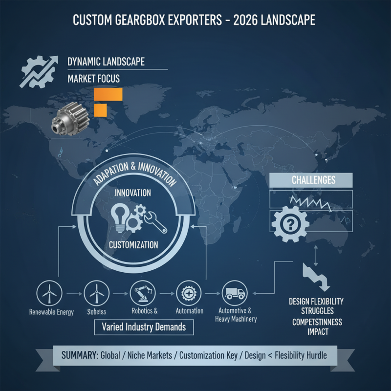 2026 Top CE Certification Custom Transmission Gearbox Exporter Insights?